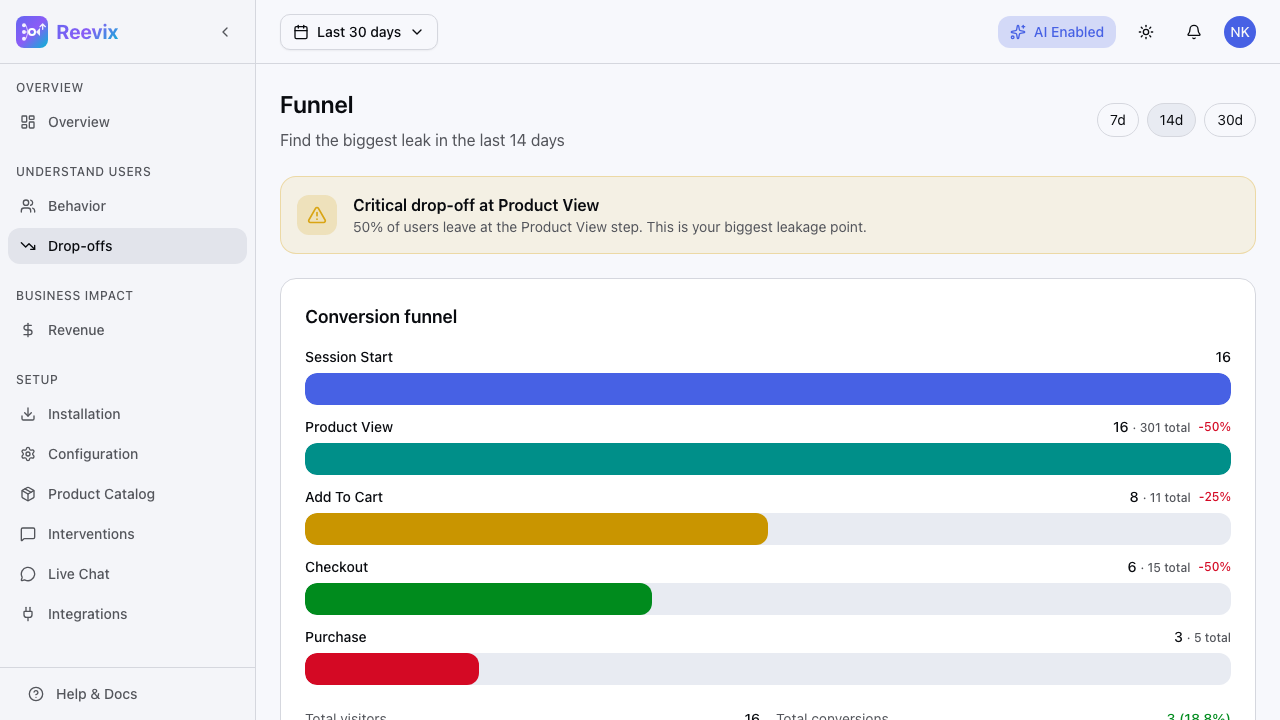 Drop-offs funnel chart full view