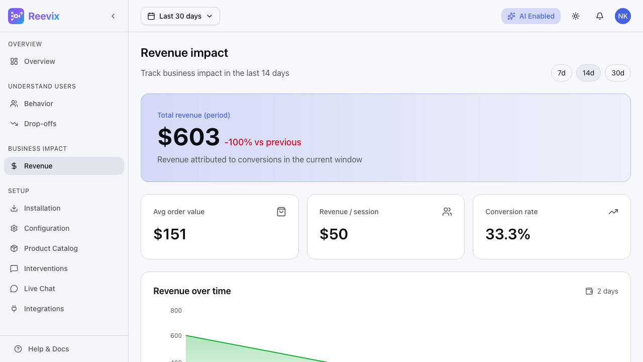 Revenue page full view